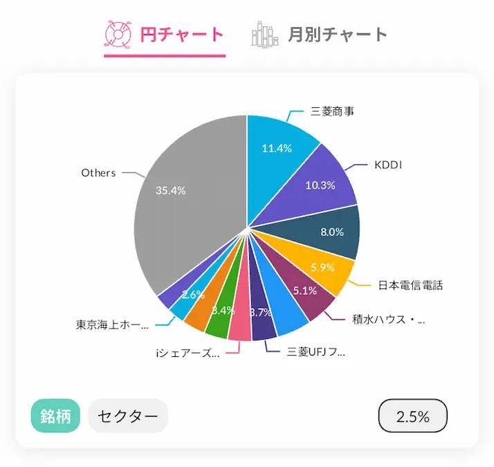 配当キングアプリ日本株配当金銘柄別円チャート202501時点