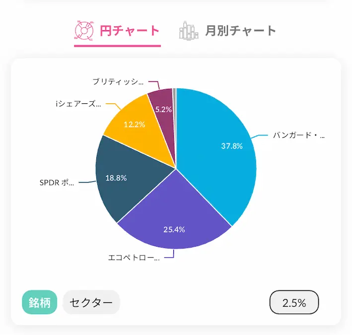 配当キング米国ETF割合202501時点