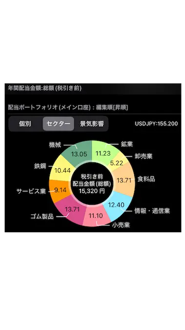 配当管理アプリ年間配当金額202501時点