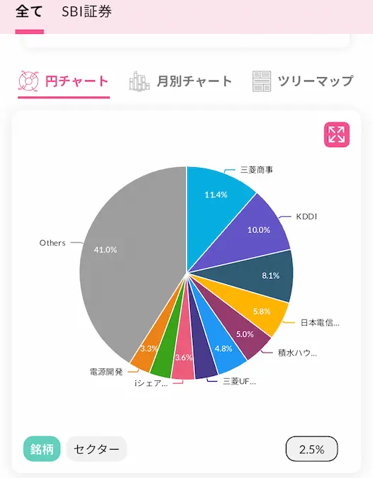 配当キングアプリ日本株配当金銘柄別円チャート202502時点