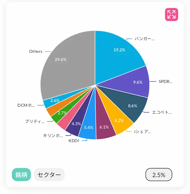 配当キング米国ETF割合202502時点