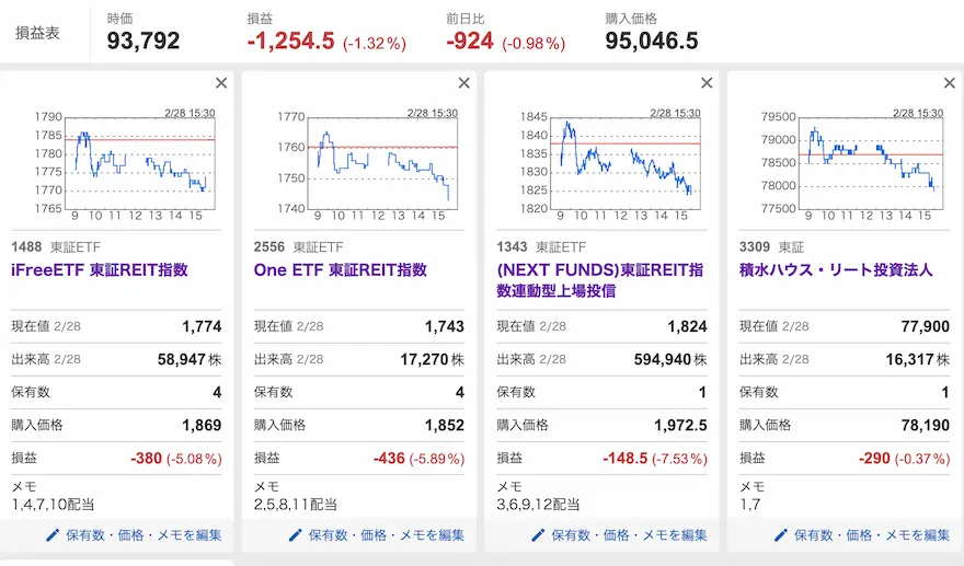 Yahoo!ファイナンスJ-REIT運用成績202502時点