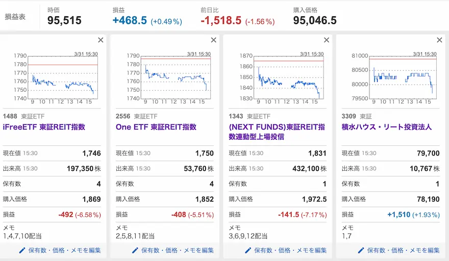 Yahoo!ファイナンスJ-REIT運用成績202503時点