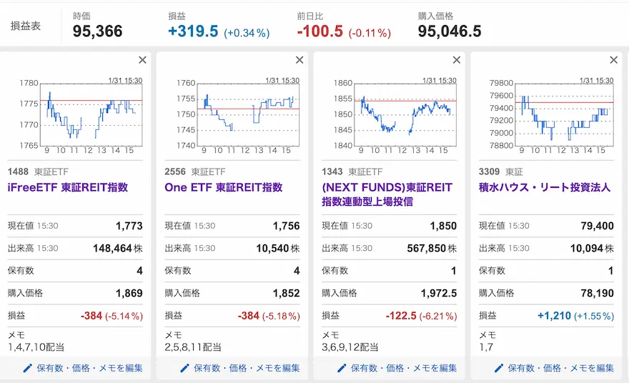 Yahoo!ファイナンスJ-REIT運用成績202501時点