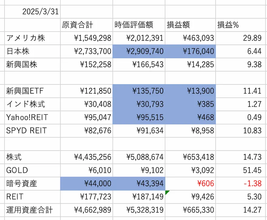 ぽちぽち財閥PF数値202503時点