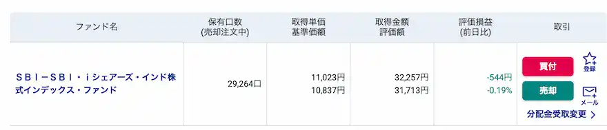 SBI証券インド株式インデックス運用成績202504時点