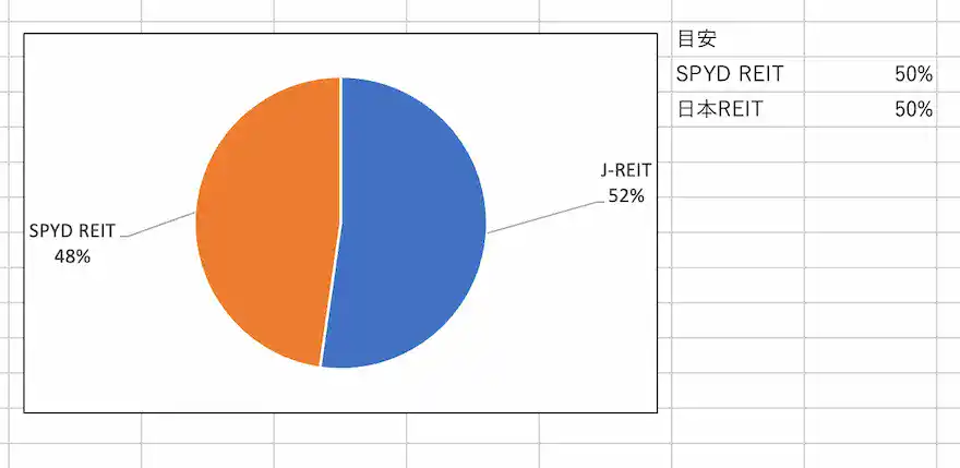 REIT割合202504時点