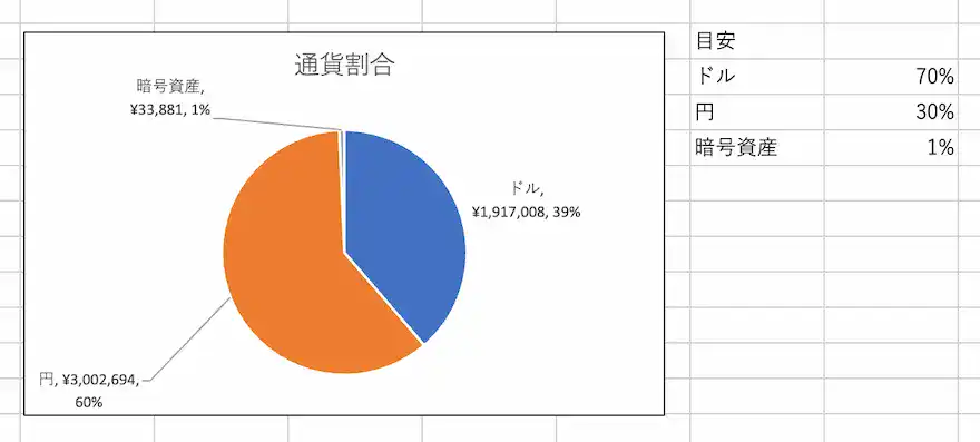 通貨別割合202504時点