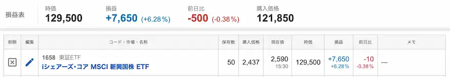 Yahoo!ファイナンス新興国ETF運用成績202504時点
