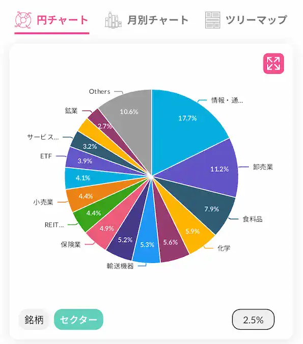配当キングアプリ日本株配当金セクター別円チャート202504時点