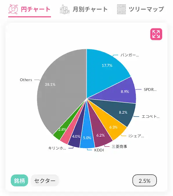 配当キング米国ETF割合202504時点
