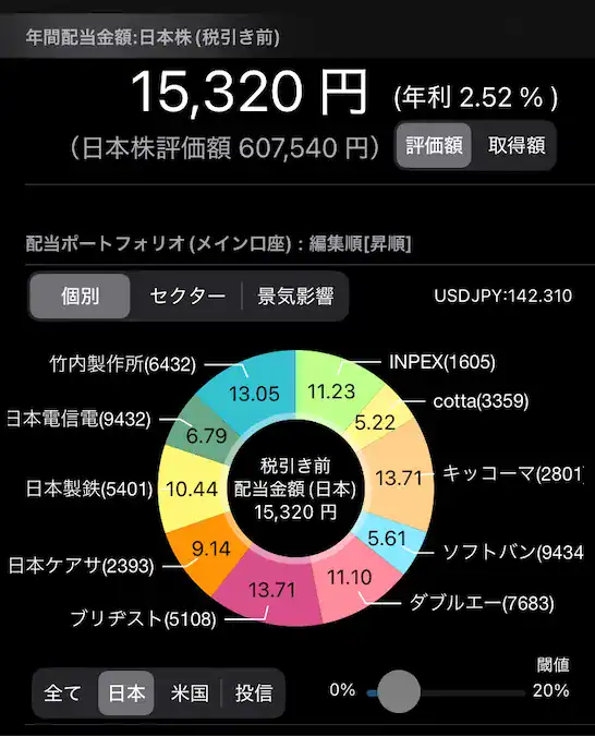 配当管理アプリ年間配当金額202504時点