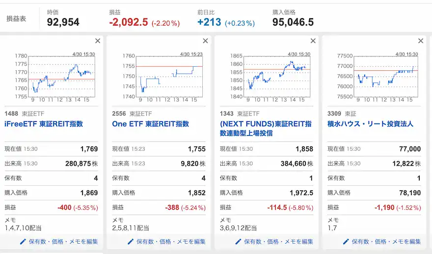 Yahoo!ファイナンスJ-REIT運用成績202504時点