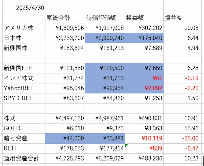 ぽちぽち財閥PF数値202504時点