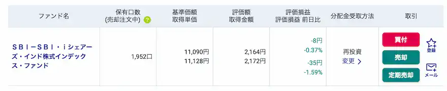 SBI証券インド株式インデックス運用成績202505時点