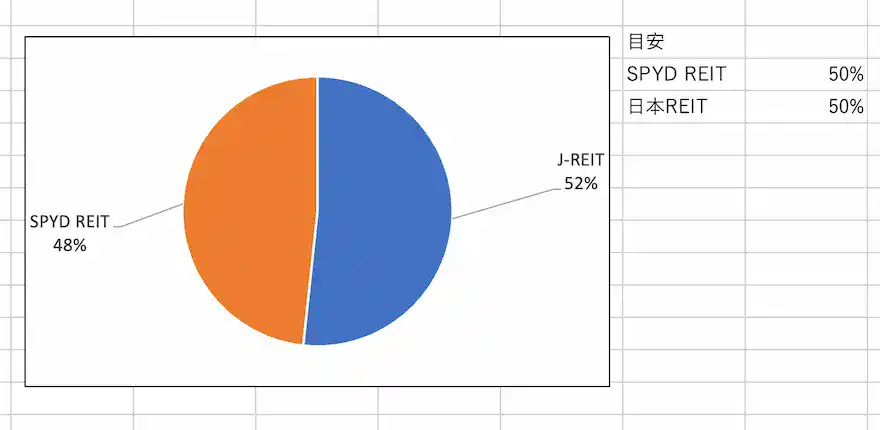 REIT割合202505時点