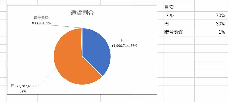 通貨別割合202504時点
