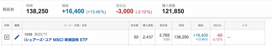 Yahoo!ファイナンス新興国ETF運用成績202505時点