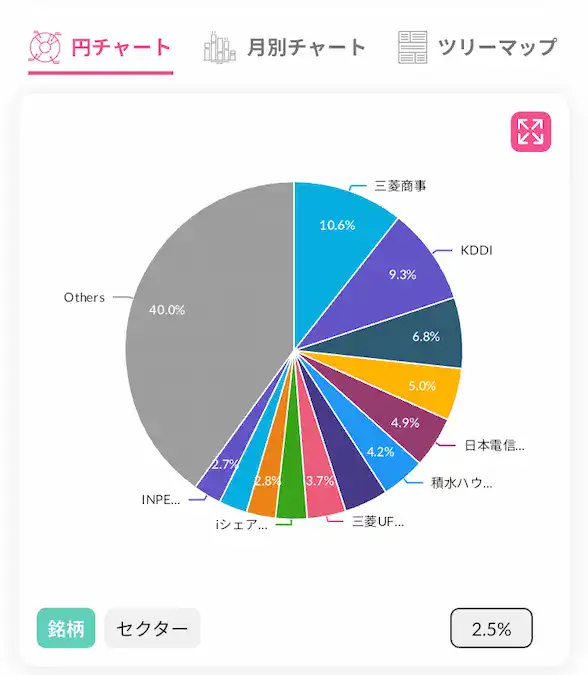 配当キングアプリ日本株配当金銘柄別円チャート202505時点