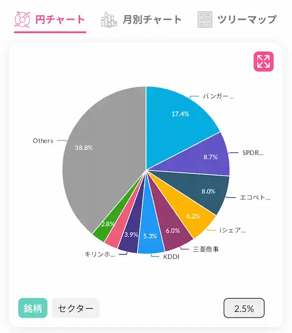 配当キング米国ETF割合202505時点
