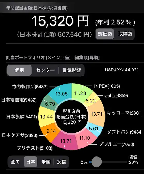 配当管理アプリ年間配当金額202505時点