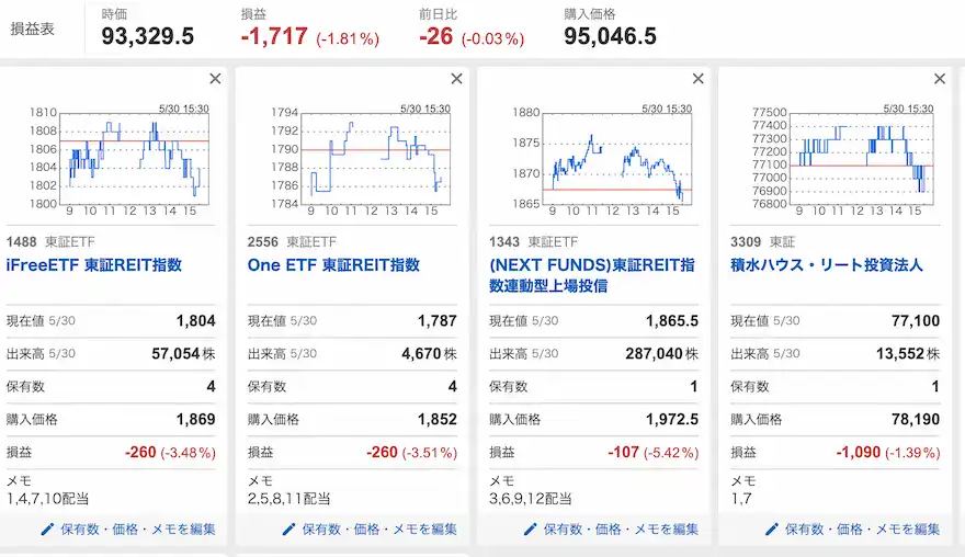 Yahoo!ファイナンスJ-REIT運用成績202505時点