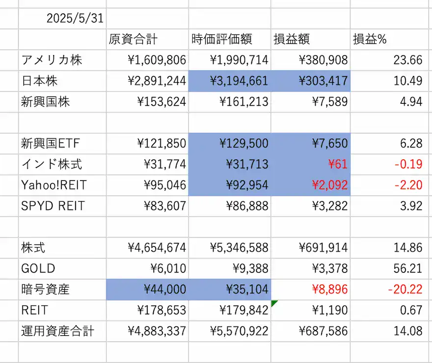 ぽちぽち財閥PF数値202505時点
