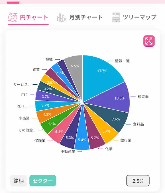 配当キングアプリ日本株配当金セクター別円チャート202506時点