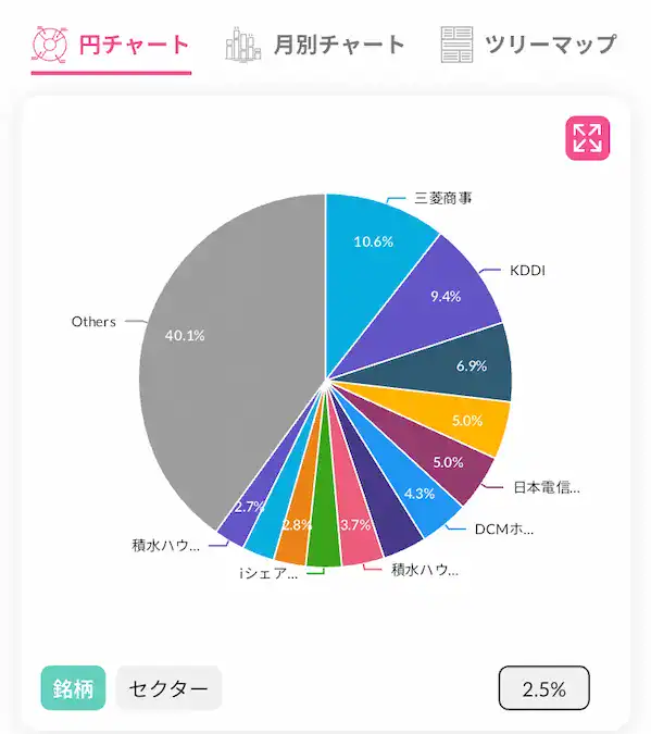 配当キングアプリ日本株配当金銘柄別円チャート202506時点