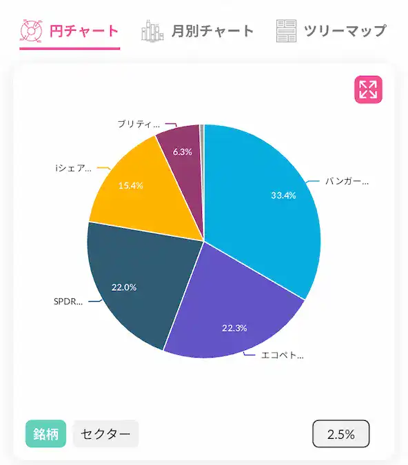 配当キング米国ETF割合202506時点