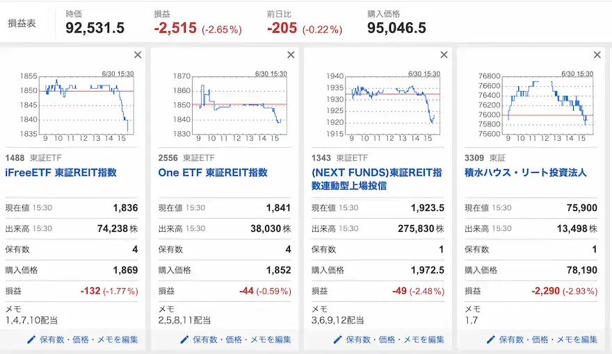 Yahoo!ファイナンスJ-REIT運用成績202506時点