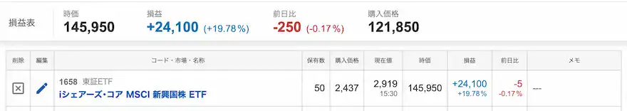 Yahoo!ファイナンス新興国ETF運用成績202506時点