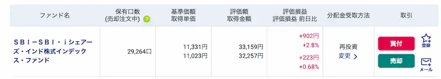SBI証券インド株式インデックス運用成績202506時点