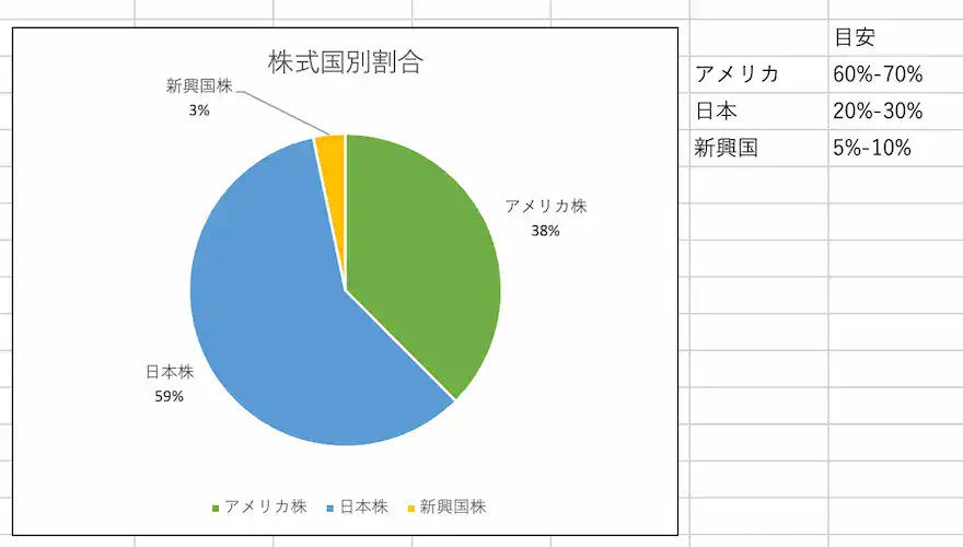 ぽちぽち財閥株式国別割合202506時点