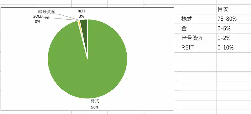 アセットアロケーショングラフ202506時点