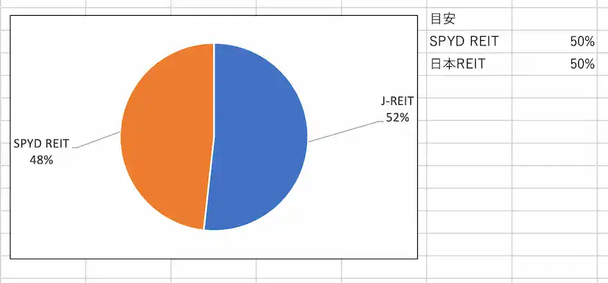 REIT割合202506時点