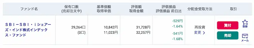SBI証券インド株式インデックス運用成績202508時点