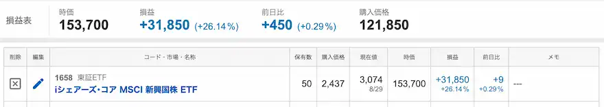Yahoo!ファイナンス新興国ETF運用成績202508時点