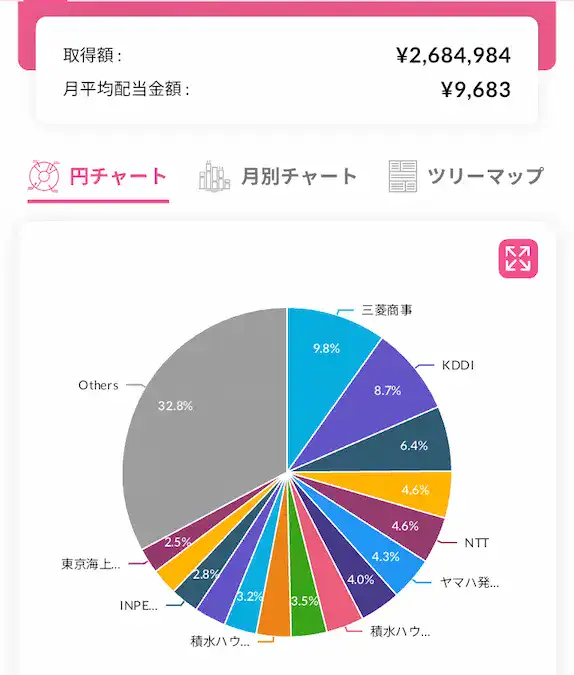配当キングアプリ日本株配当金銘柄別円チャート202508時点