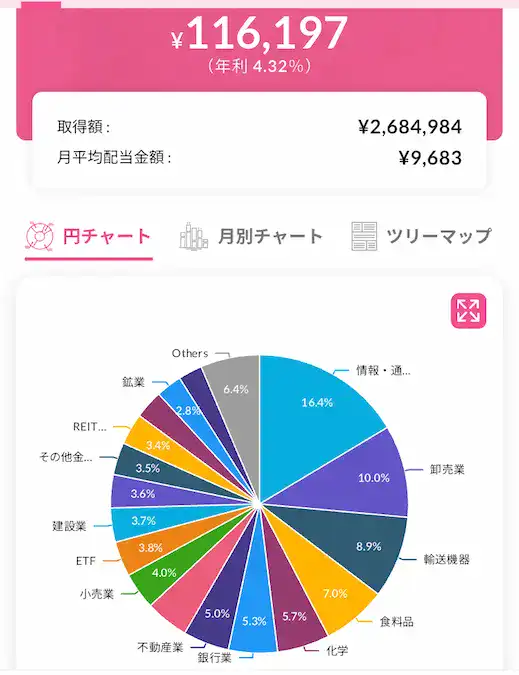 配当キングアプリ日本株配当金セクター別円チャート202507時点