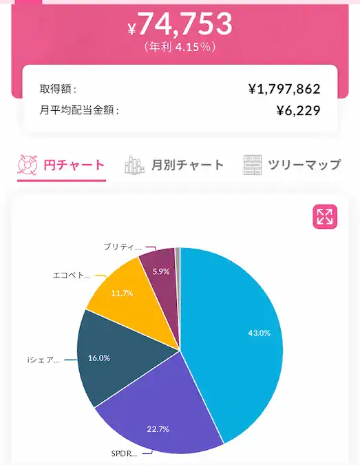 配当キング米国ETF割合202508時点