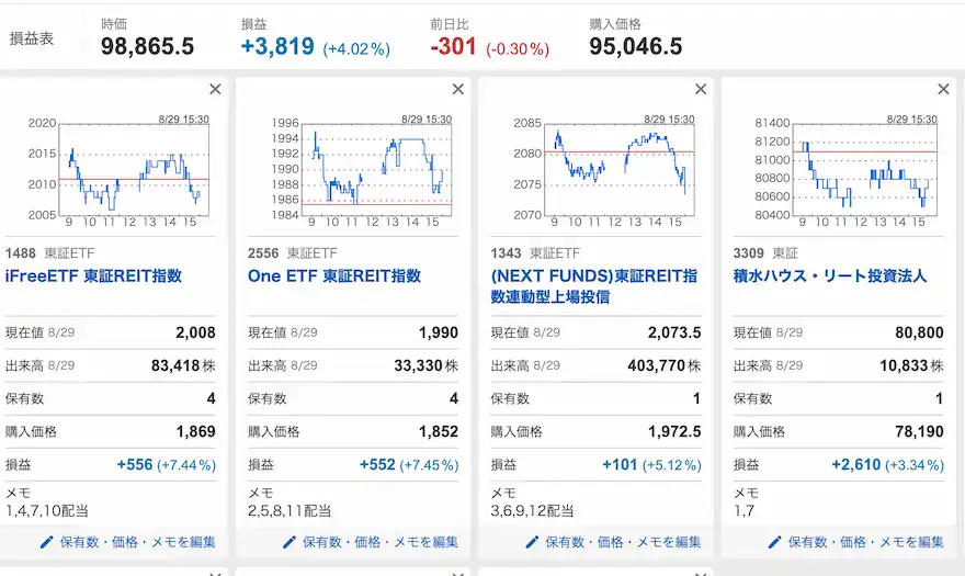 Yahoo!ファイナンスJ-REIT運用成績202508時点