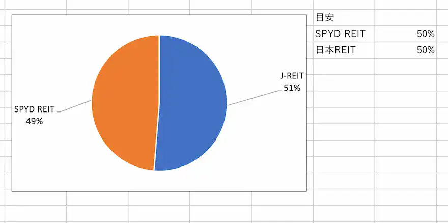 REIT割合202508時点