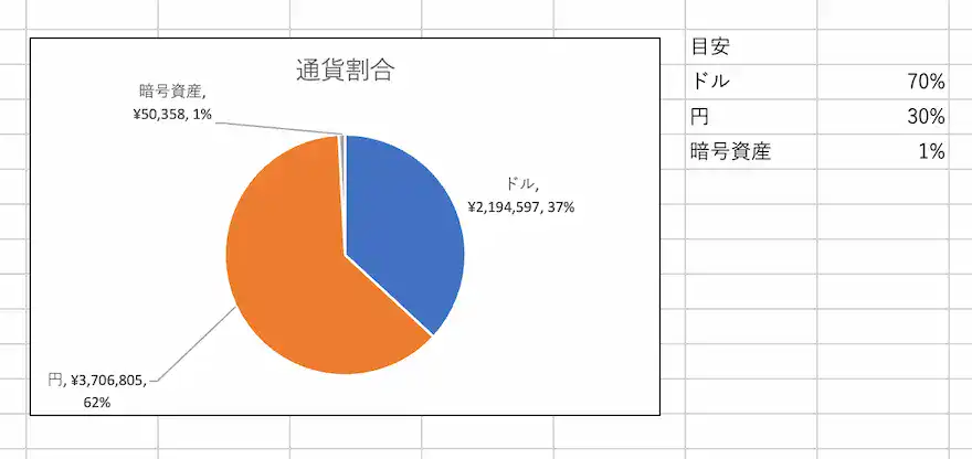 通貨別割合202508時点