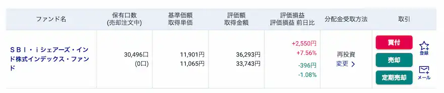 SBI証券インド株式インデックス運用成績202512時点