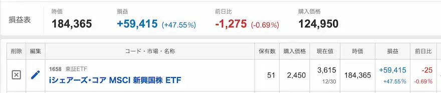 Yahoo!ファイナンス新興国ETF運用成績202512時点