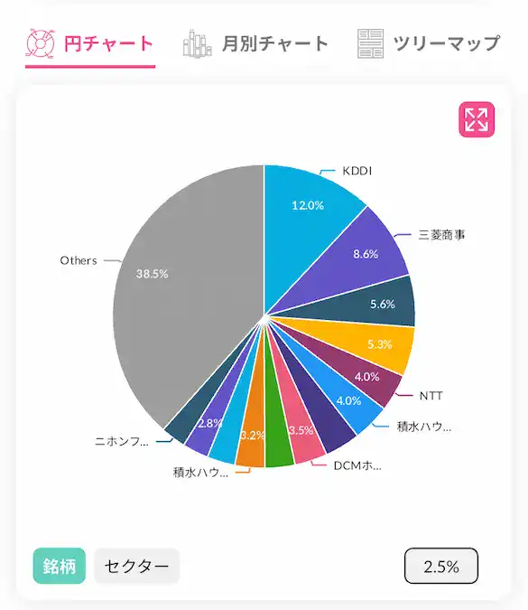 配当キングアプリ日本株配当金銘柄別円チャート202512時点