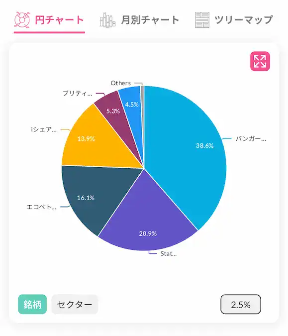 配当キング米国ETF割合202512時点