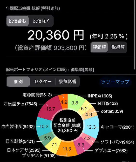 配当管理アプリ年間配当金額202512時点