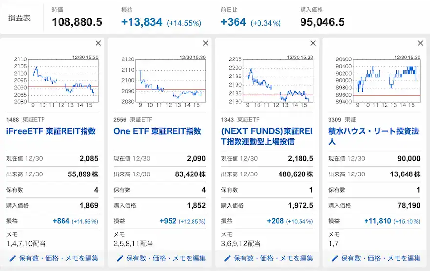 Yahoo!ファイナンスJ-REIT運用成績202512時点
